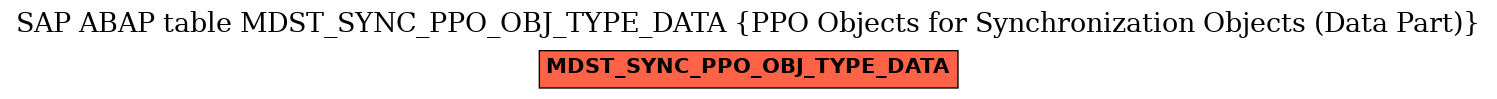 E-R Diagram for table MDST_SYNC_PPO_OBJ_TYPE_DATA (PPO Objects for Synchronization Objects (Data Part))