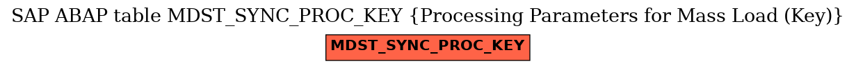 E-R Diagram for table MDST_SYNC_PROC_KEY (Processing Parameters for Mass Load (Key))