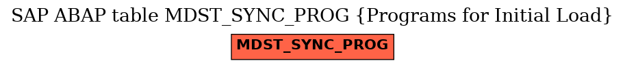 E-R Diagram for table MDST_SYNC_PROG (Programs for Initial Load)