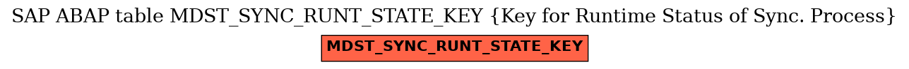 E-R Diagram for table MDST_SYNC_RUNT_STATE_KEY (Key for Runtime Status of Sync. Process)