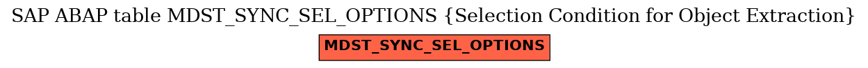 E-R Diagram for table MDST_SYNC_SEL_OPTIONS (Selection Condition for Object Extraction)