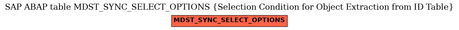 E-R Diagram for table MDST_SYNC_SELECT_OPTIONS (Selection Condition for Object Extraction from ID Table)