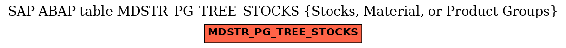 E-R Diagram for table MDSTR_PG_TREE_STOCKS (Stocks, Material, or Product Groups)