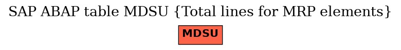 E-R Diagram for table MDSU (Total lines for MRP elements)