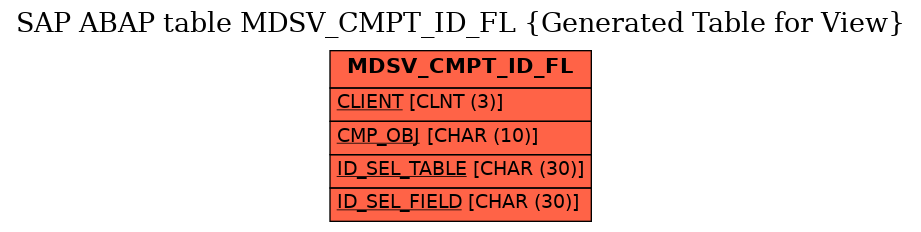 E-R Diagram for table MDSV_CMPT_ID_FL (Generated Table for View)