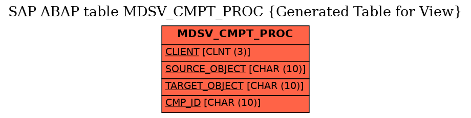 E-R Diagram for table MDSV_CMPT_PROC (Generated Table for View)