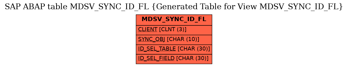 E-R Diagram for table MDSV_SYNC_ID_FL (Generated Table for View MDSV_SYNC_ID_FL)