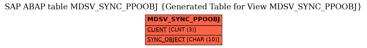 E-R Diagram for table MDSV_SYNC_PPOOBJ (Generated Table for View MDSV_SYNC_PPOOBJ)