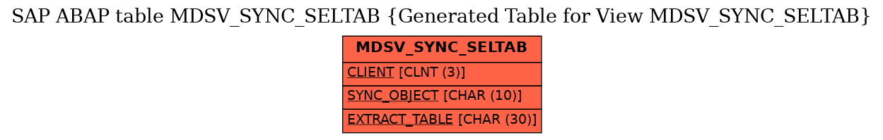 E-R Diagram for table MDSV_SYNC_SELTAB (Generated Table for View MDSV_SYNC_SELTAB)