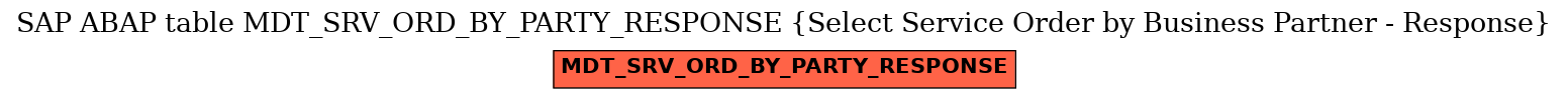 E-R Diagram for table MDT_SRV_ORD_BY_PARTY_RESPONSE (Select Service Order by Business Partner - Response)