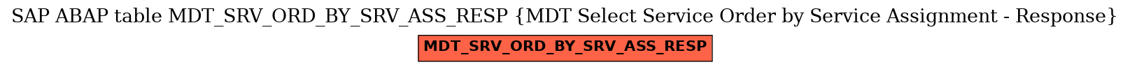 E-R Diagram for table MDT_SRV_ORD_BY_SRV_ASS_RESP (MDT Select Service Order by Service Assignment - Response)