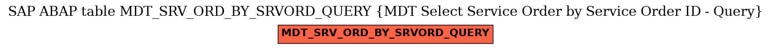 E-R Diagram for table MDT_SRV_ORD_BY_SRVORD_QUERY (MDT Select Service Order by Service Order ID - Query)