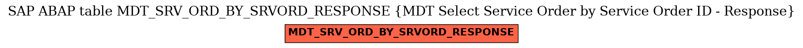 E-R Diagram for table MDT_SRV_ORD_BY_SRVORD_RESPONSE (MDT Select Service Order by Service Order ID - Response)