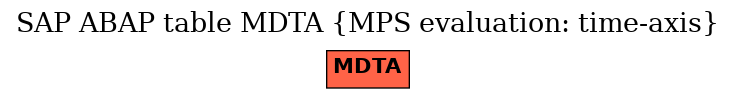 E-R Diagram for table MDTA (MPS evaluation: time-axis)