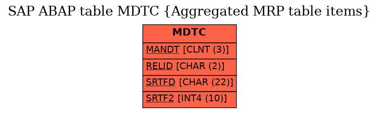 E-R Diagram for table MDTC (Aggregated MRP table items)