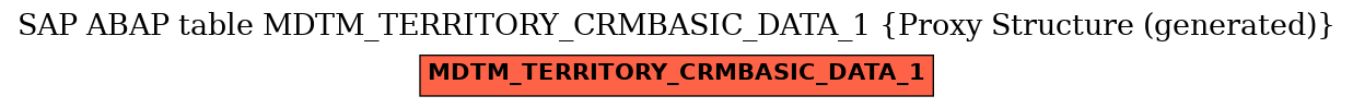 E-R Diagram for table MDTM_TERRITORY_CRMBASIC_DATA_1 (Proxy Structure (generated))