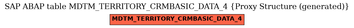 E-R Diagram for table MDTM_TERRITORY_CRMBASIC_DATA_4 (Proxy Structure (generated))