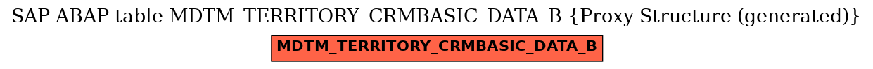 E-R Diagram for table MDTM_TERRITORY_CRMBASIC_DATA_B (Proxy Structure (generated))