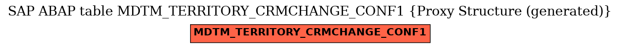 E-R Diagram for table MDTM_TERRITORY_CRMCHANGE_CONF1 (Proxy Structure (generated))