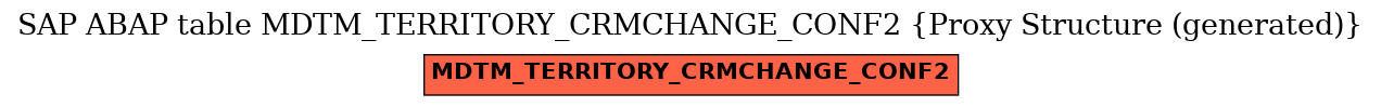 E-R Diagram for table MDTM_TERRITORY_CRMCHANGE_CONF2 (Proxy Structure (generated))