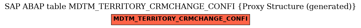 E-R Diagram for table MDTM_TERRITORY_CRMCHANGE_CONFI (Proxy Structure (generated))
