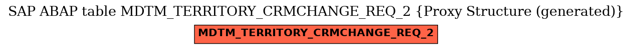 E-R Diagram for table MDTM_TERRITORY_CRMCHANGE_REQ_2 (Proxy Structure (generated))
