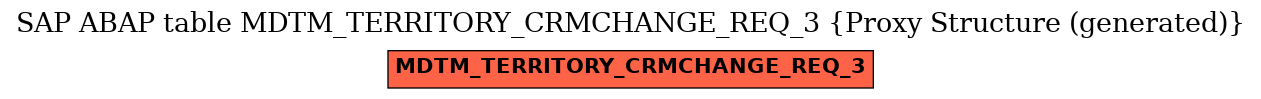 E-R Diagram for table MDTM_TERRITORY_CRMCHANGE_REQ_3 (Proxy Structure (generated))