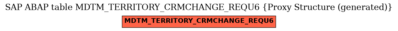 E-R Diagram for table MDTM_TERRITORY_CRMCHANGE_REQU6 (Proxy Structure (generated))