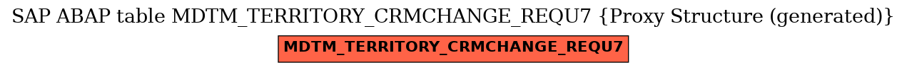 E-R Diagram for table MDTM_TERRITORY_CRMCHANGE_REQU7 (Proxy Structure (generated))