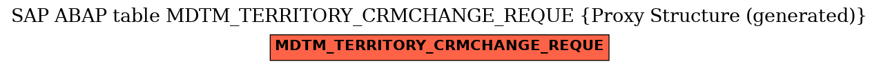 E-R Diagram for table MDTM_TERRITORY_CRMCHANGE_REQUE (Proxy Structure (generated))