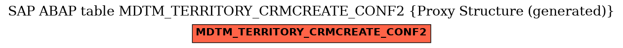 E-R Diagram for table MDTM_TERRITORY_CRMCREATE_CONF2 (Proxy Structure (generated))