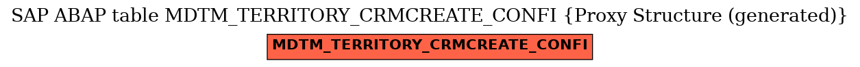 E-R Diagram for table MDTM_TERRITORY_CRMCREATE_CONFI (Proxy Structure (generated))