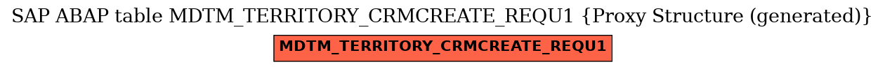E-R Diagram for table MDTM_TERRITORY_CRMCREATE_REQU1 (Proxy Structure (generated))