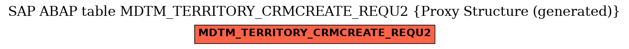 E-R Diagram for table MDTM_TERRITORY_CRMCREATE_REQU2 (Proxy Structure (generated))