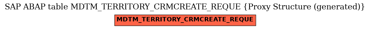 E-R Diagram for table MDTM_TERRITORY_CRMCREATE_REQUE (Proxy Structure (generated))