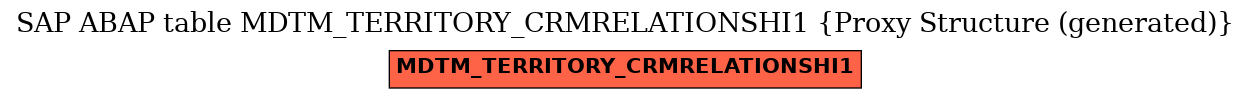 E-R Diagram for table MDTM_TERRITORY_CRMRELATIONSHI1 (Proxy Structure (generated))