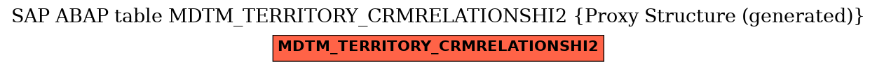 E-R Diagram for table MDTM_TERRITORY_CRMRELATIONSHI2 (Proxy Structure (generated))