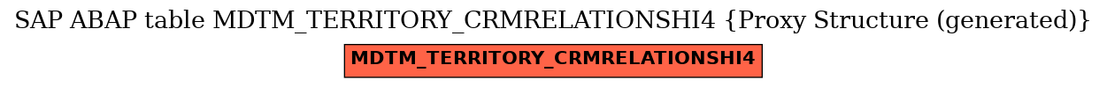 E-R Diagram for table MDTM_TERRITORY_CRMRELATIONSHI4 (Proxy Structure (generated))