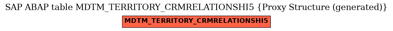 E-R Diagram for table MDTM_TERRITORY_CRMRELATIONSHI5 (Proxy Structure (generated))