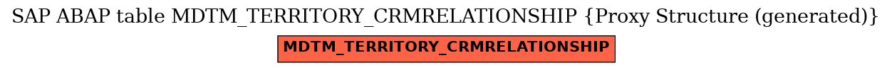 E-R Diagram for table MDTM_TERRITORY_CRMRELATIONSHIP (Proxy Structure (generated))