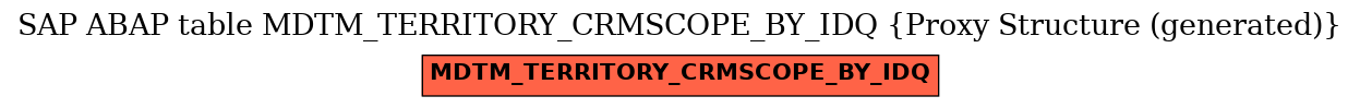 E-R Diagram for table MDTM_TERRITORY_CRMSCOPE_BY_IDQ (Proxy Structure (generated))