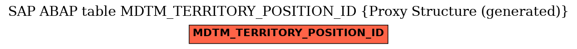 E-R Diagram for table MDTM_TERRITORY_POSITION_ID (Proxy Structure (generated))