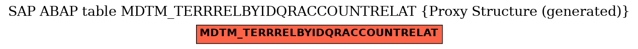 E-R Diagram for table MDTM_TERRRELBYIDQRACCOUNTRELAT (Proxy Structure (generated))