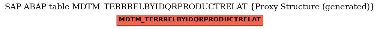 E-R Diagram for table MDTM_TERRRELBYIDQRPRODUCTRELAT (Proxy Structure (generated))