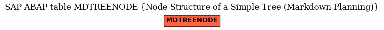 E-R Diagram for table MDTREENODE (Node Structure of a Simple Tree (Markdown Planning))