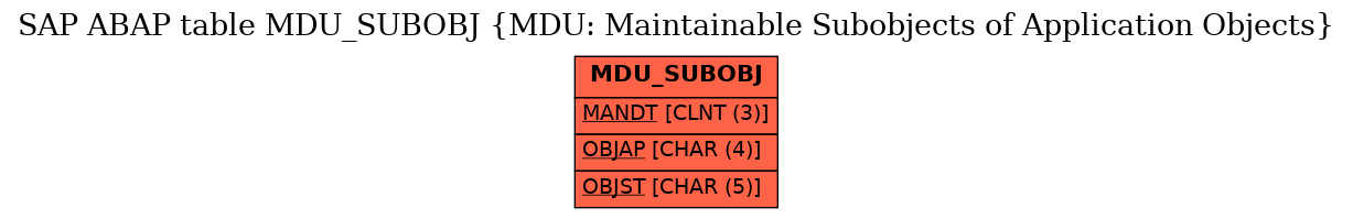 E-R Diagram for table MDU_SUBOBJ (MDU: Maintainable Subobjects of Application Objects)