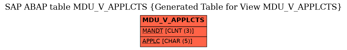 E-R Diagram for table MDU_V_APPLCTS (Generated Table for View MDU_V_APPLCTS)