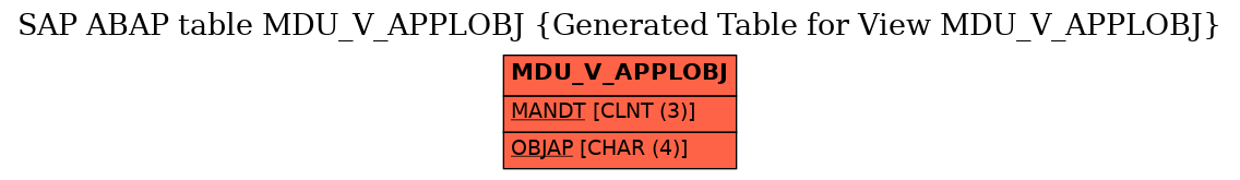 E-R Diagram for table MDU_V_APPLOBJ (Generated Table for View MDU_V_APPLOBJ)