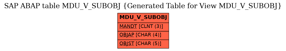 E-R Diagram for table MDU_V_SUBOBJ (Generated Table for View MDU_V_SUBOBJ)