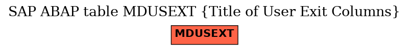 E-R Diagram for table MDUSEXT (Title of User Exit Columns)